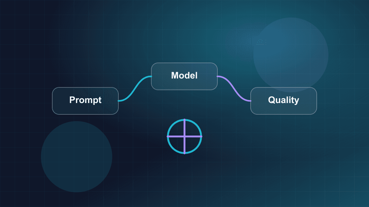 Illustration of an AI feature evaluation workflow with model, quality, and monitoring layers