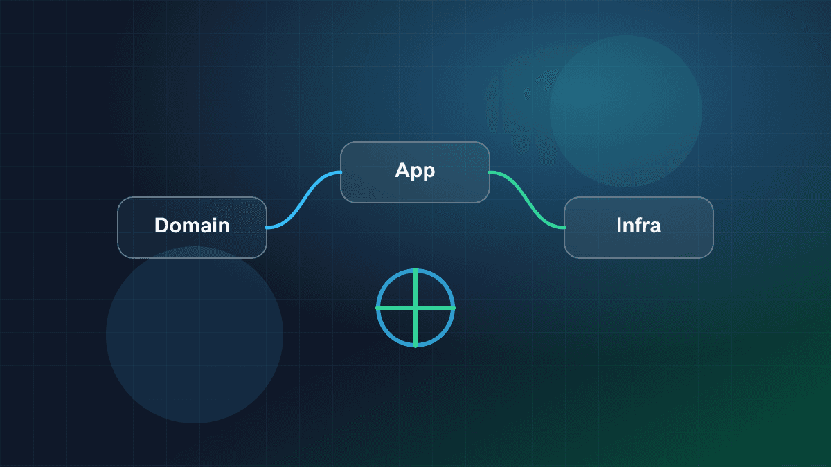 Illustration of modular software architecture layers connected across a production system