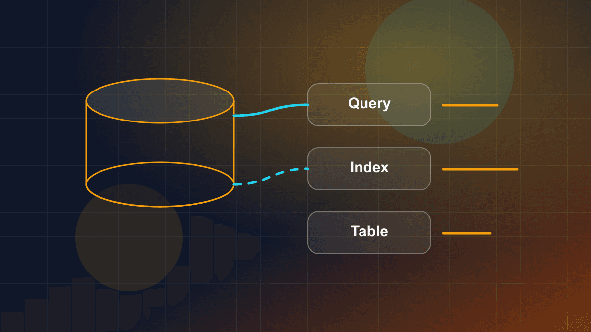 Diagram showing database tables, indexes, queries, and connection flow