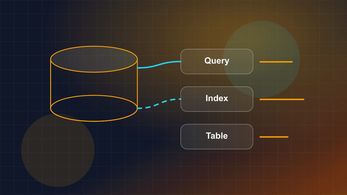 Diagram showing database tables, indexes, queries, and connection flow