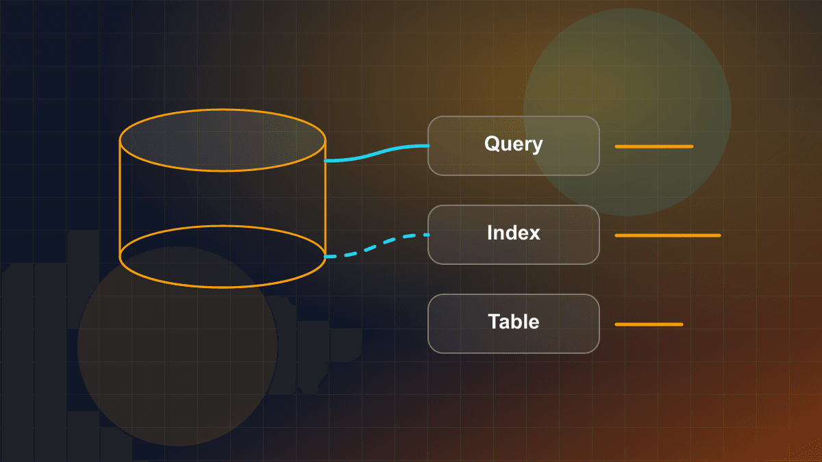 Diagram showing database tables, indexes, queries, and connection flow