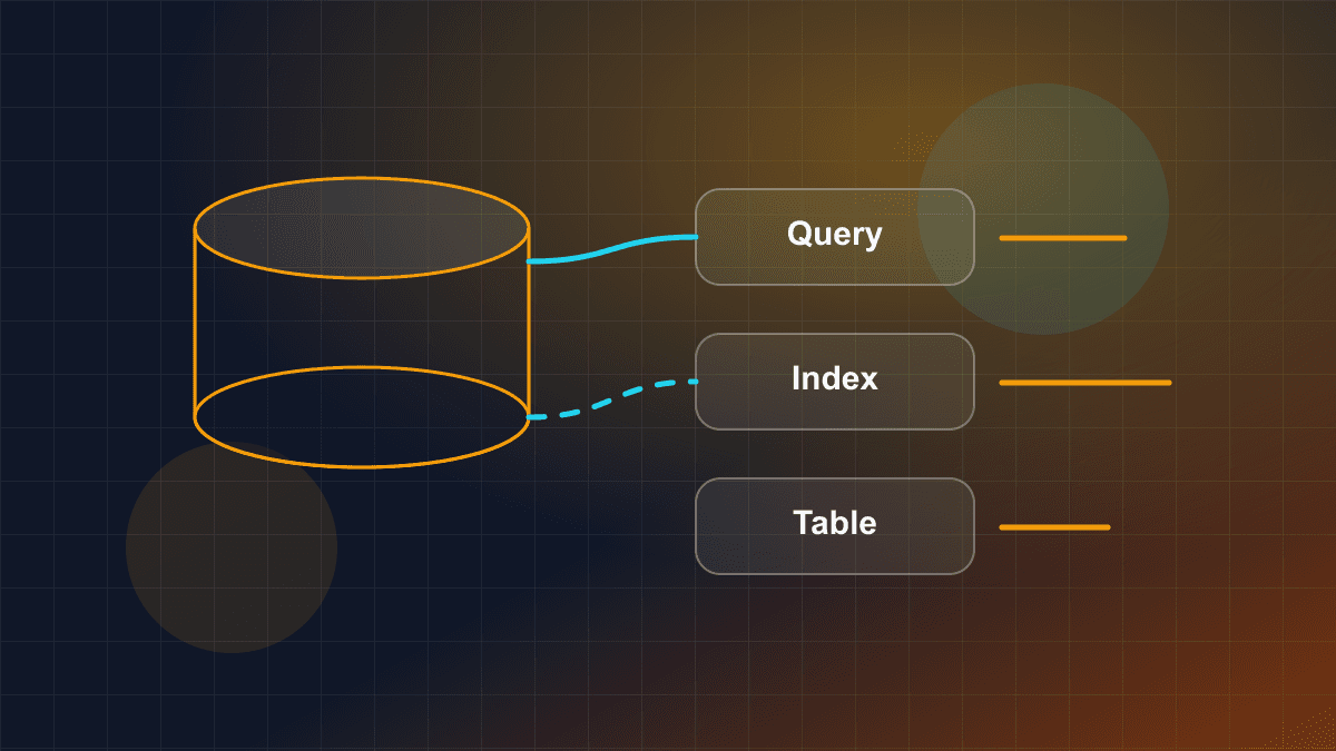 Diagram showing database tables, indexes, queries, and connection flow