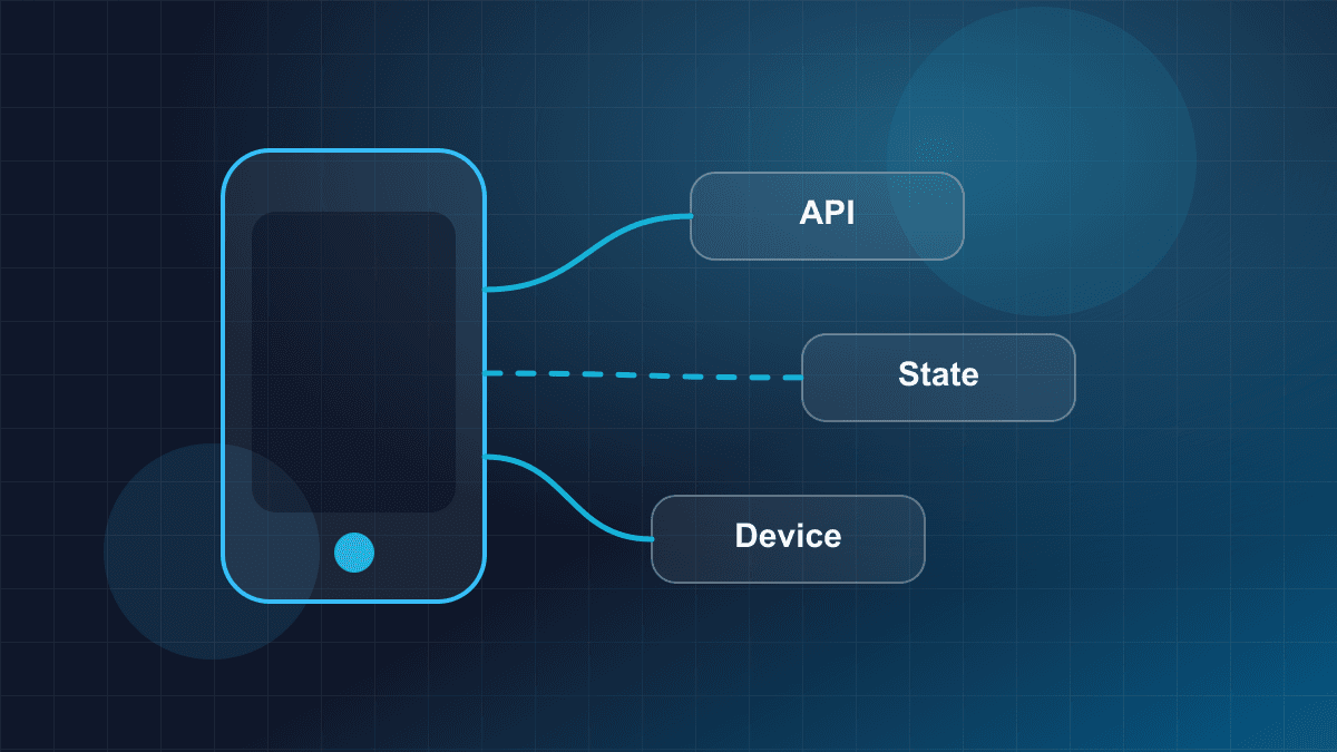 Illustration of a mobile application connected to backend services and device capabilities
