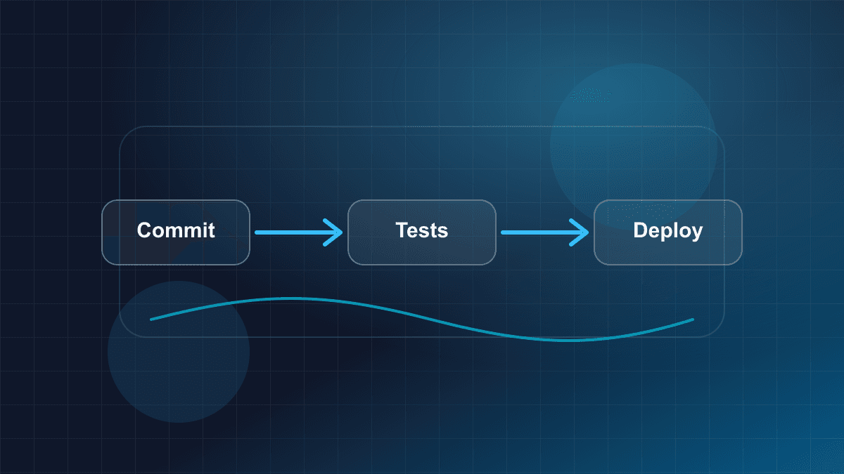 Illustration of a software delivery pipeline from commit through tests and deployment