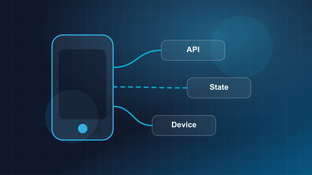 Illustration of a mobile application connected to backend services and device capabilities