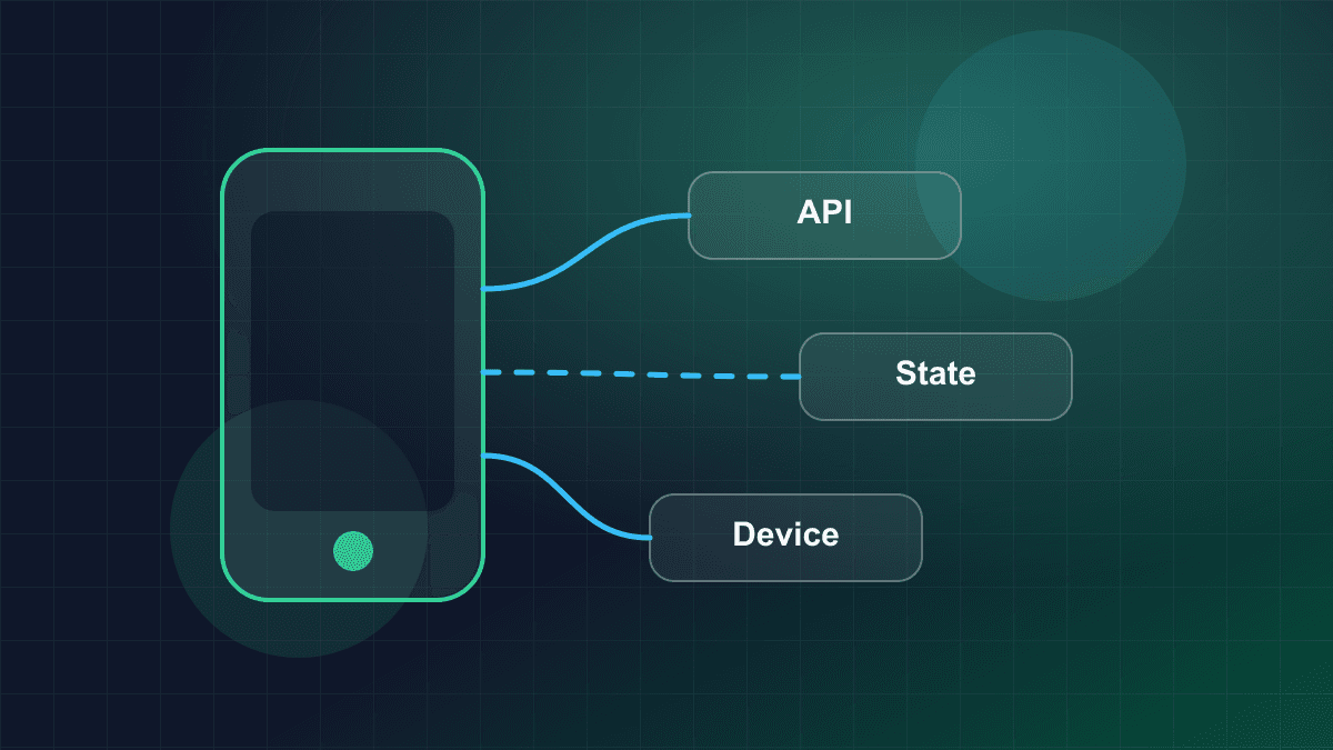 Illustration of a mobile application connected to backend services and device capabilities
