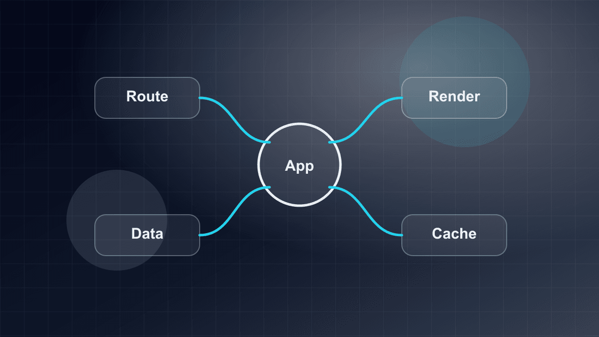 Illustration of a Next.js application with routing, rendering, and data layers