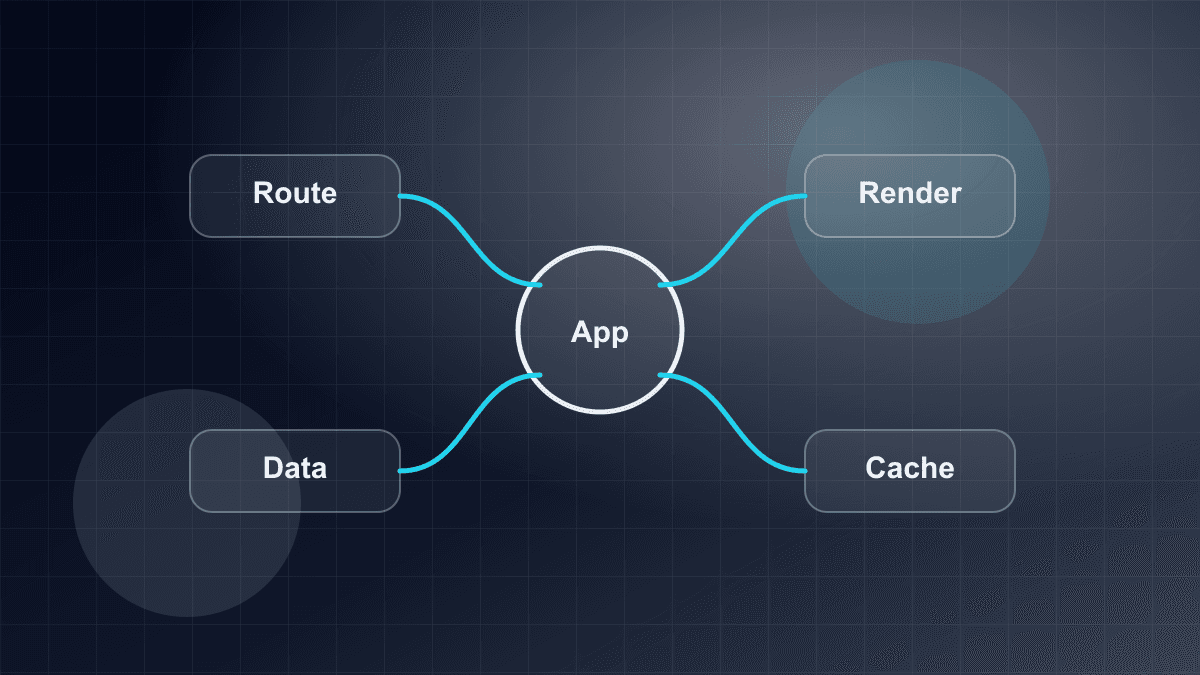 Illustration of a Next.js application with routing, rendering, and data layers