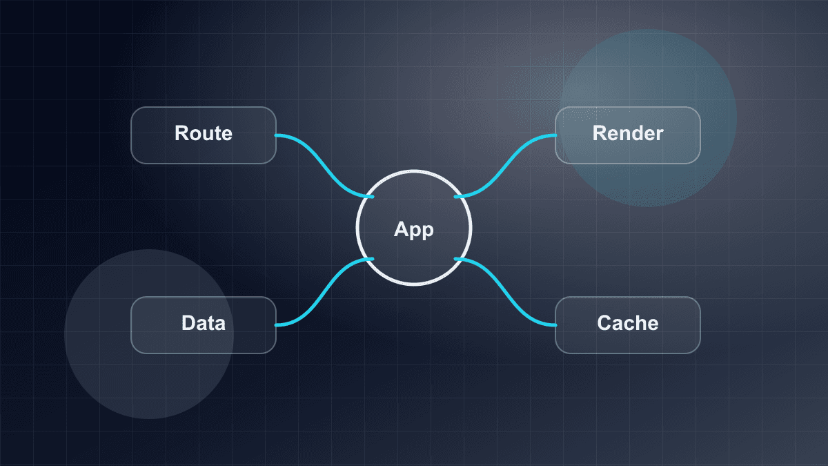 Illustration of a Next.js application with routing, rendering, and data layers