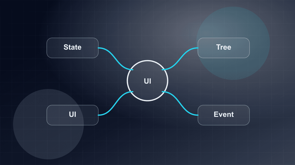 Illustration of React components, state, and UI updates in an application tree