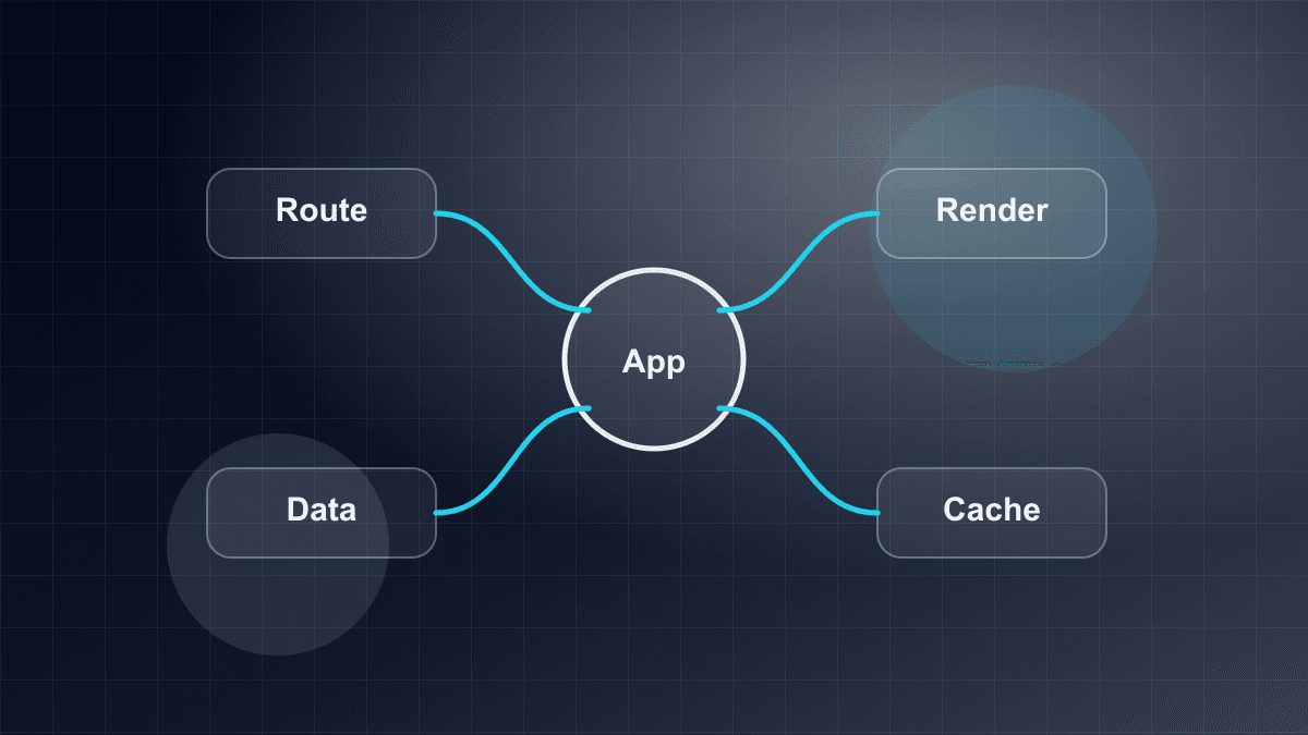 Illustration of a Next.js application with routing, rendering, and data layers