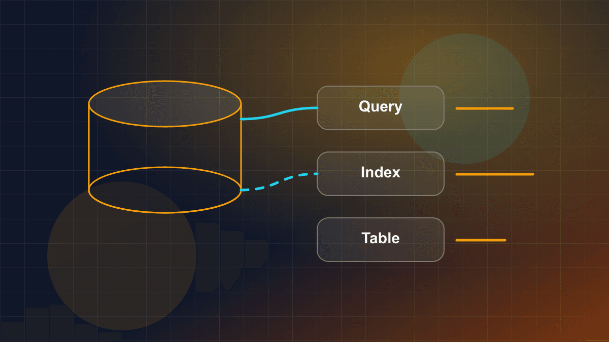 Diagram showing database tables, indexes, queries, and connection flow