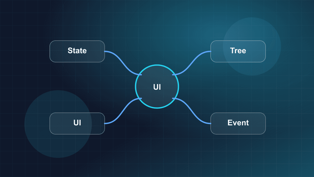 Illustration of React components, state, and UI updates in an application tree