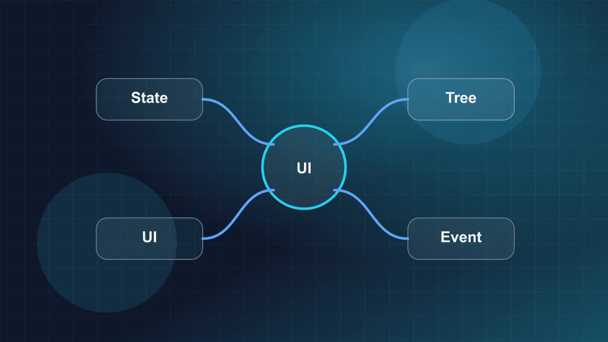 Illustration of React components, state, and UI updates in an application tree