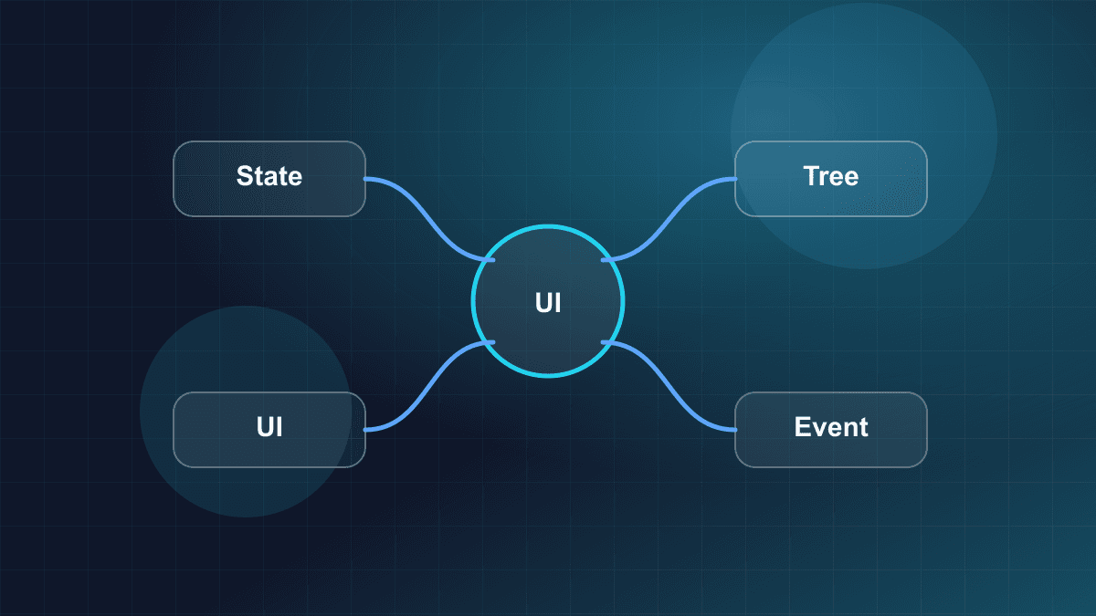 Illustration of React components, state, and UI updates in an application tree