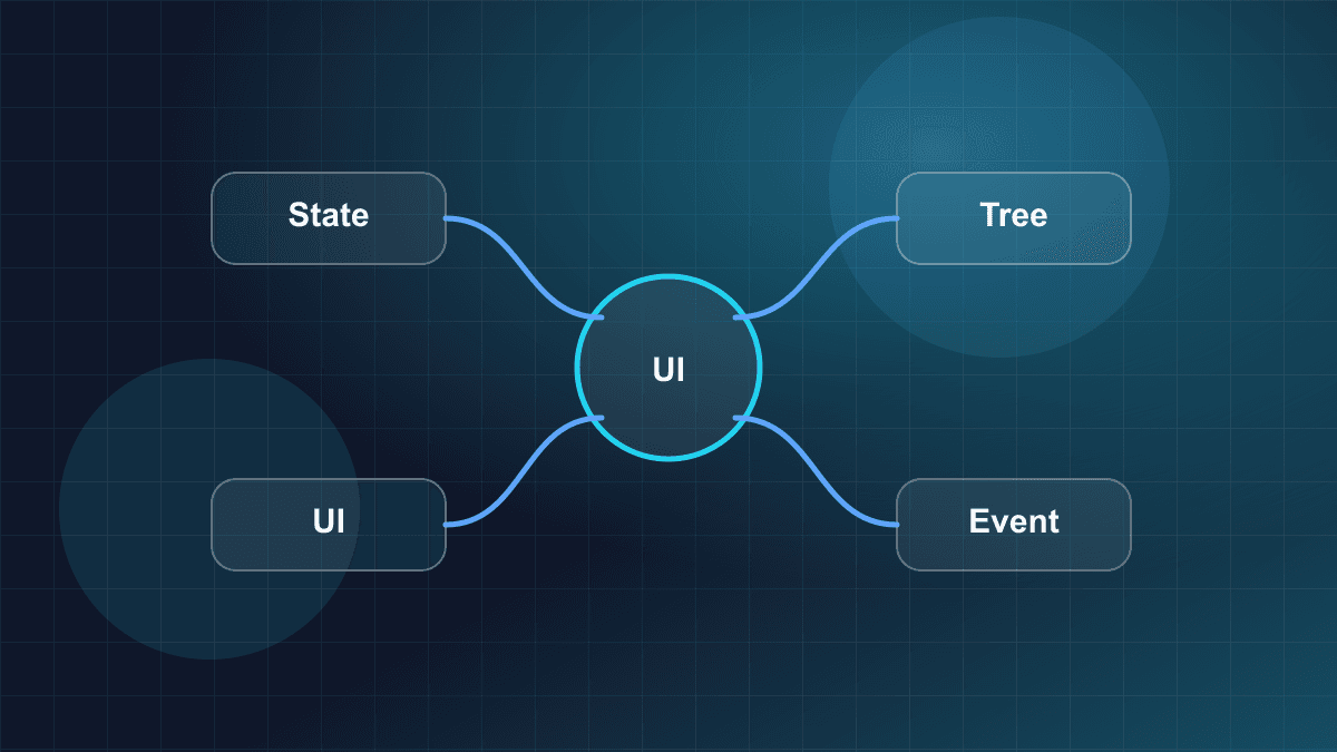 Illustration of React components, state, and UI updates in an application tree