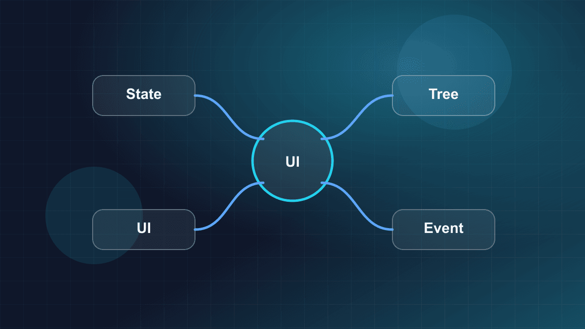 Illustration of React components, state, and UI updates in an application tree