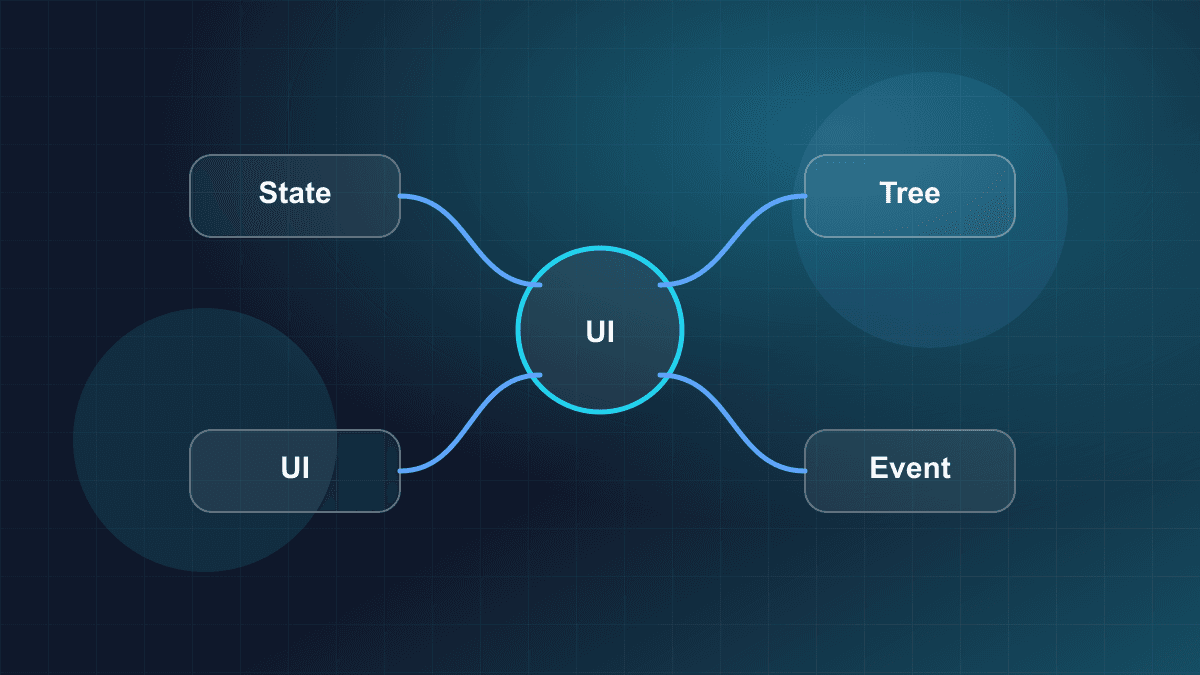 Illustration of React components, state, and UI updates in an application tree