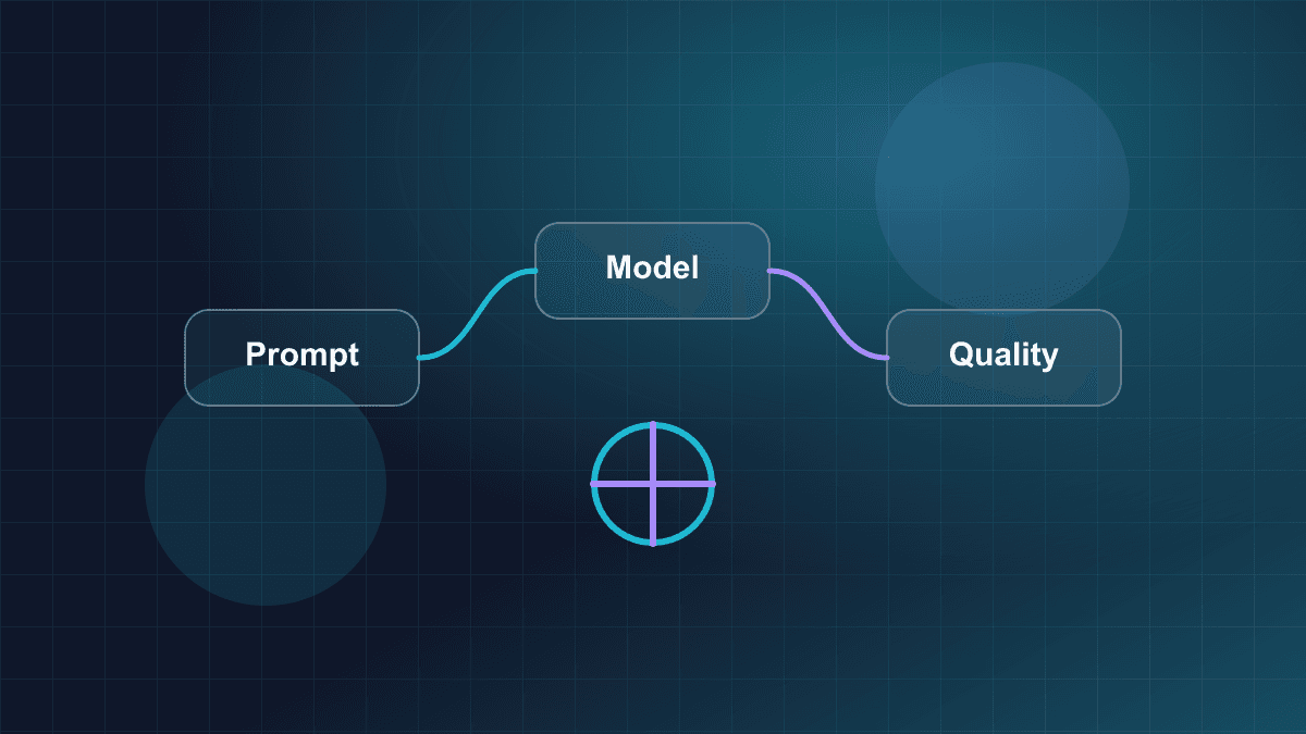 Illustration of an AI feature evaluation workflow with model, quality, and monitoring layers