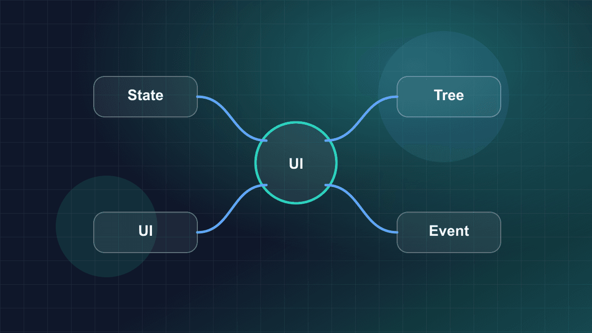 Illustration of React components, state, and UI updates in an application tree