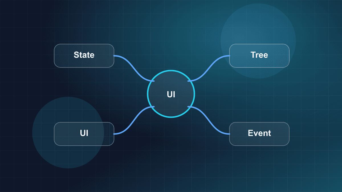 Illustration of React components, state, and UI updates in an application tree