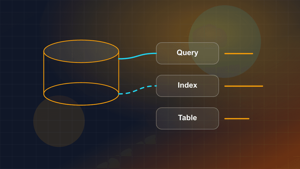 Diagram showing database tables, indexes, queries, and connection flow