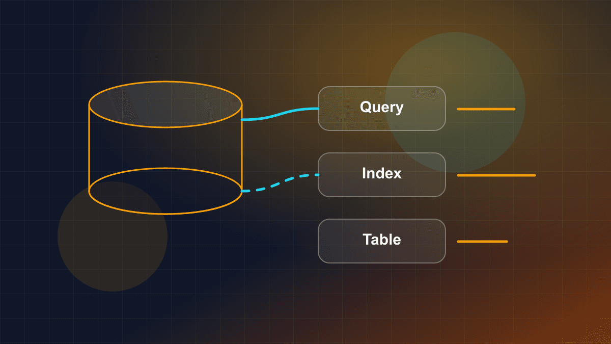 Diagram showing database tables, indexes, queries, and connection flow