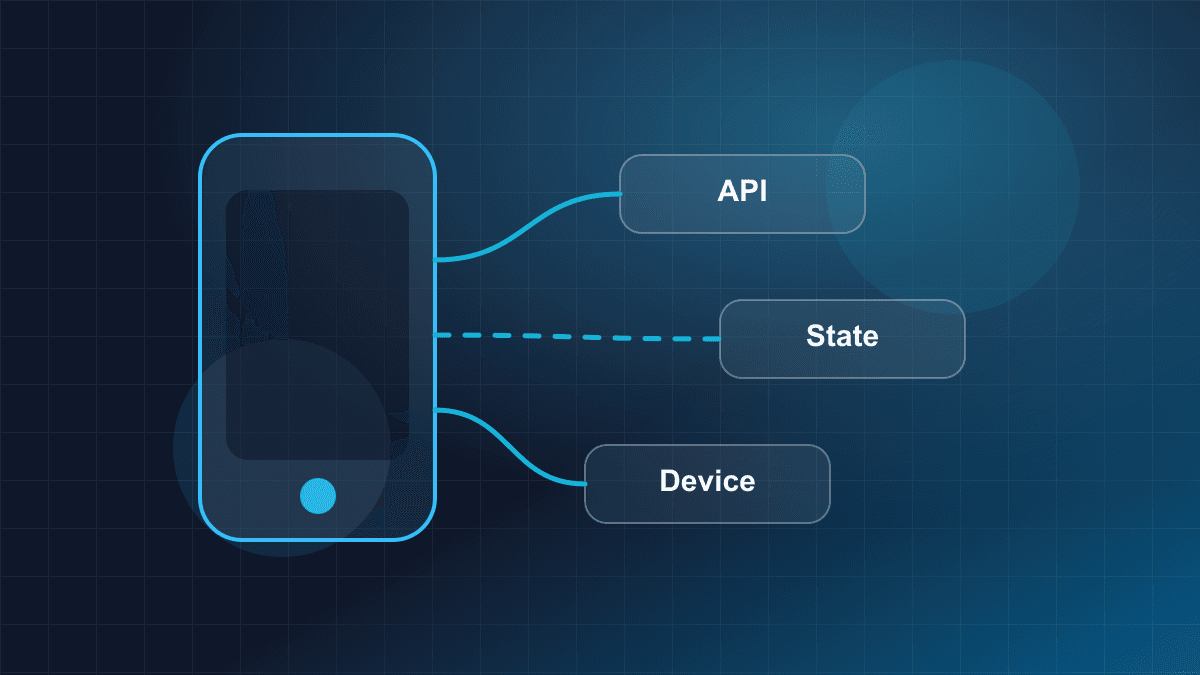 Illustration of a mobile application connected to backend services and device capabilities