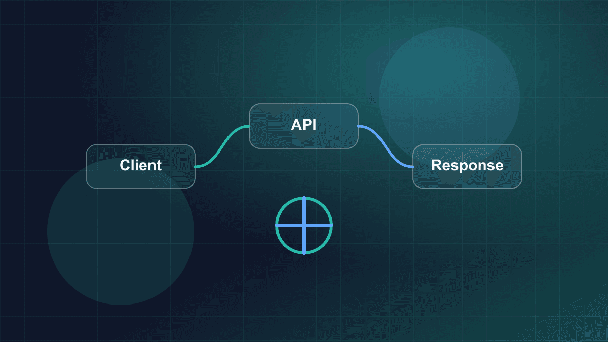 Diagram showing API clients, request handling, validation, and service responses