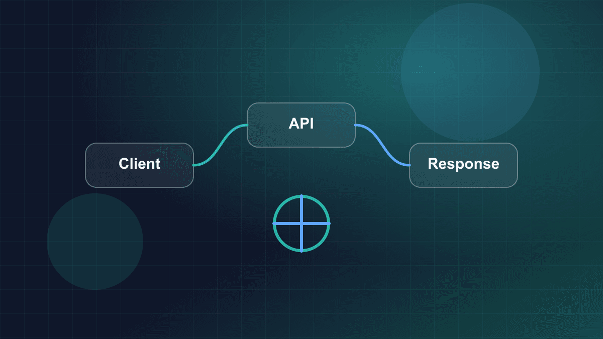Diagram showing API clients, request handling, validation, and service responses
