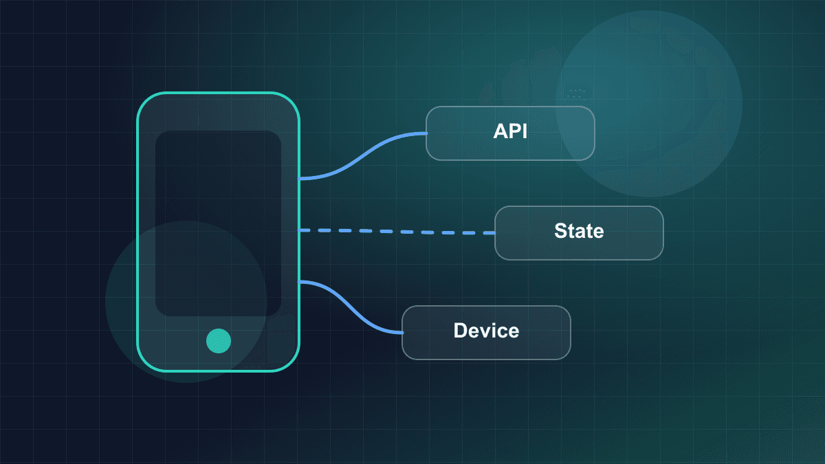 Illustration of a mobile application connected to backend services and device capabilities