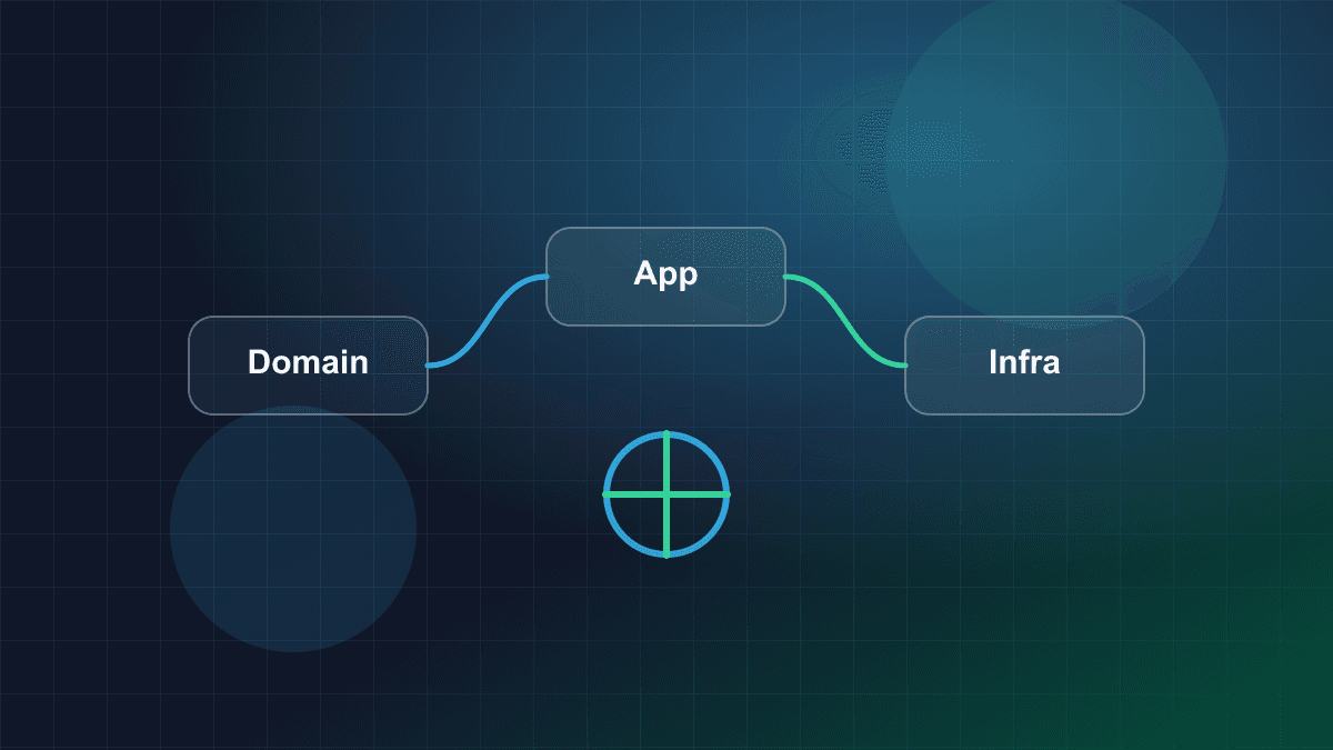 Illustration of modular software architecture layers connected across a production system