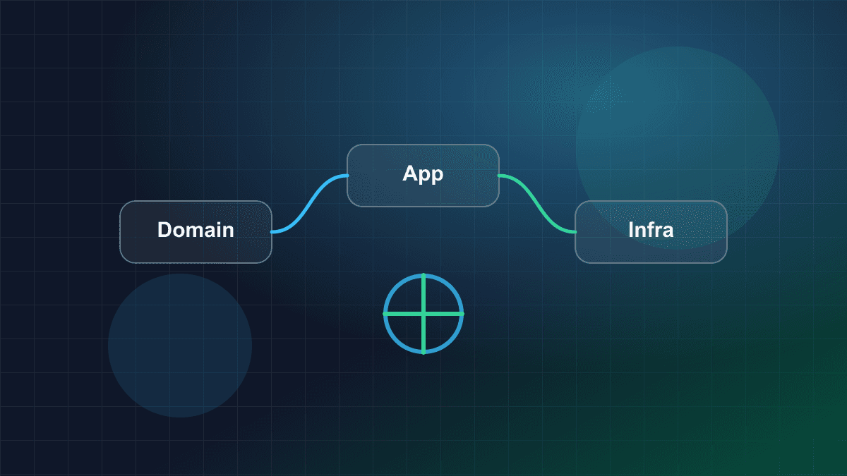 Illustration of modular software architecture layers connected across a production system