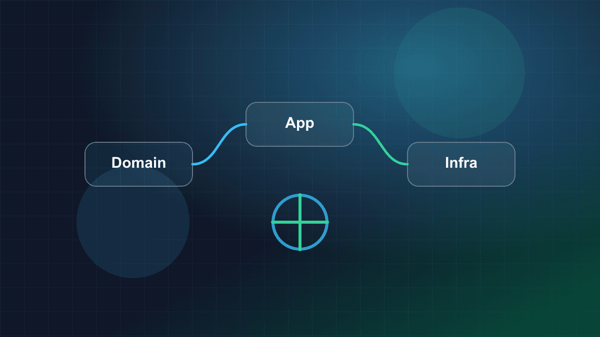 Illustration of modular software architecture layers connected across a production system