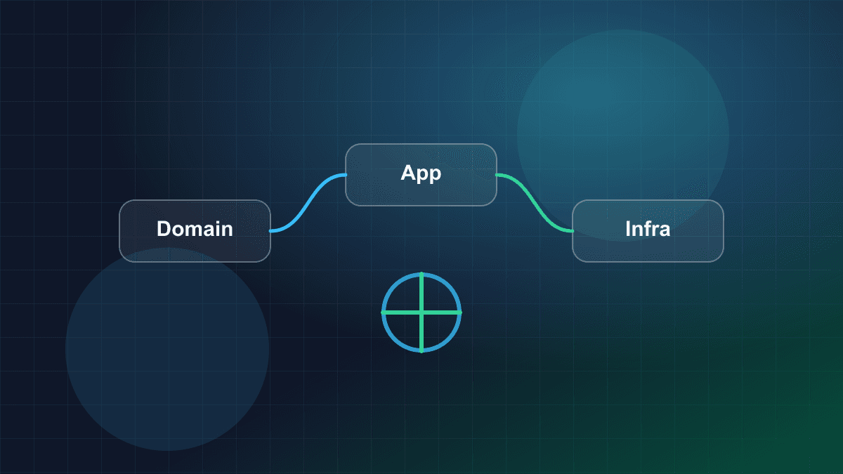 Illustration of modular software architecture layers connected across a production system
