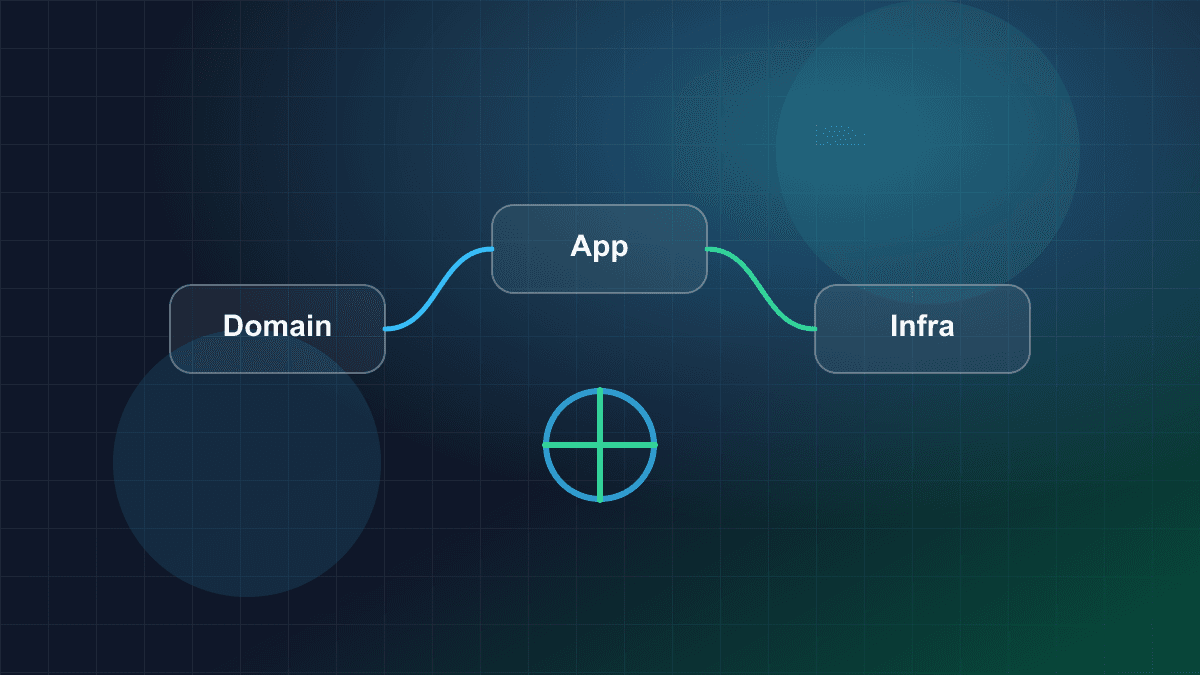 Illustration of modular software architecture layers connected across a production system