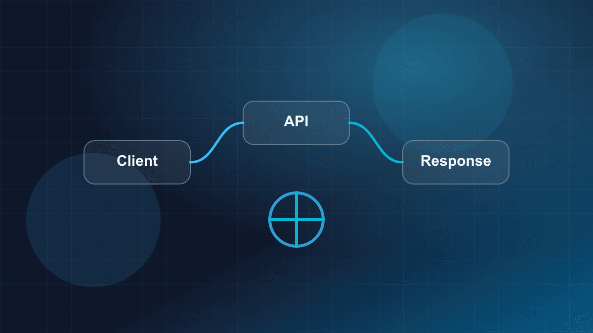 Diagram showing API clients, request handling, validation, and service responses
