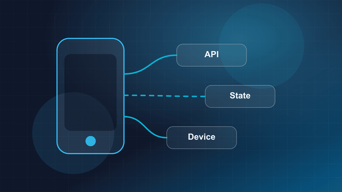 Illustration of a mobile application connected to backend services and device capabilities