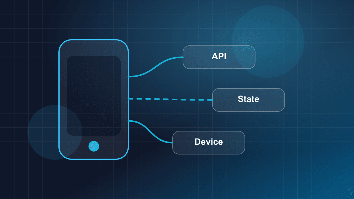 Illustration of a mobile application connected to backend services and device capabilities