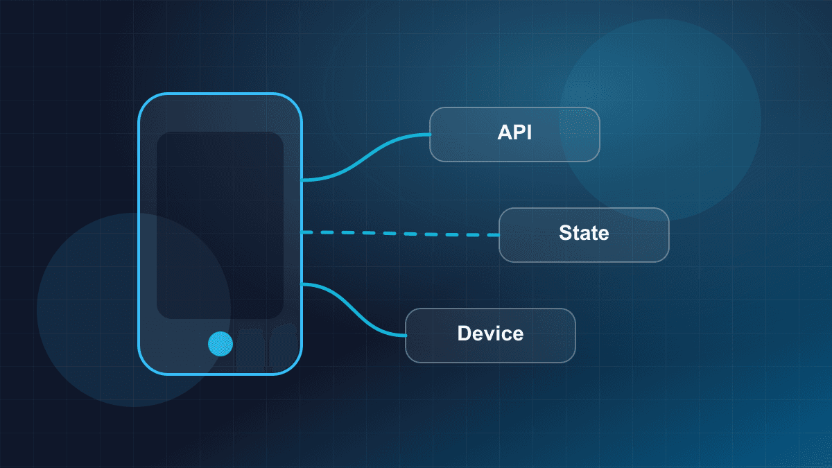Illustration of a mobile application connected to backend services and device capabilities