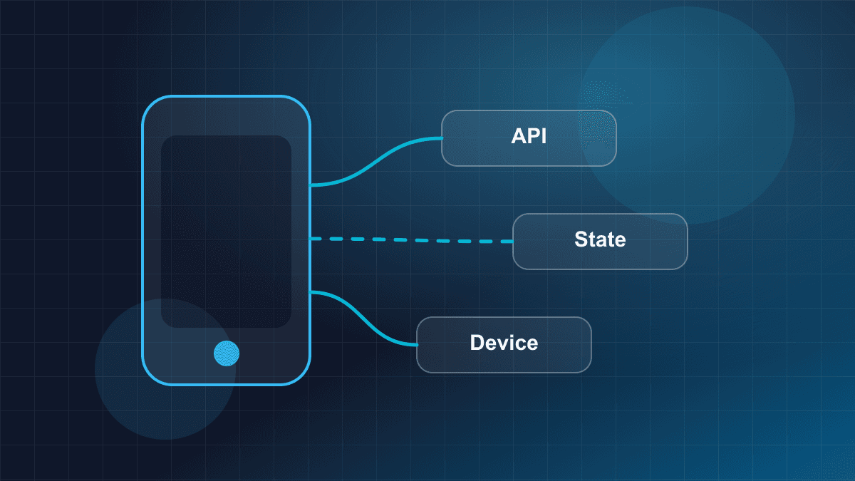 Illustration of a mobile application connected to backend services and device capabilities