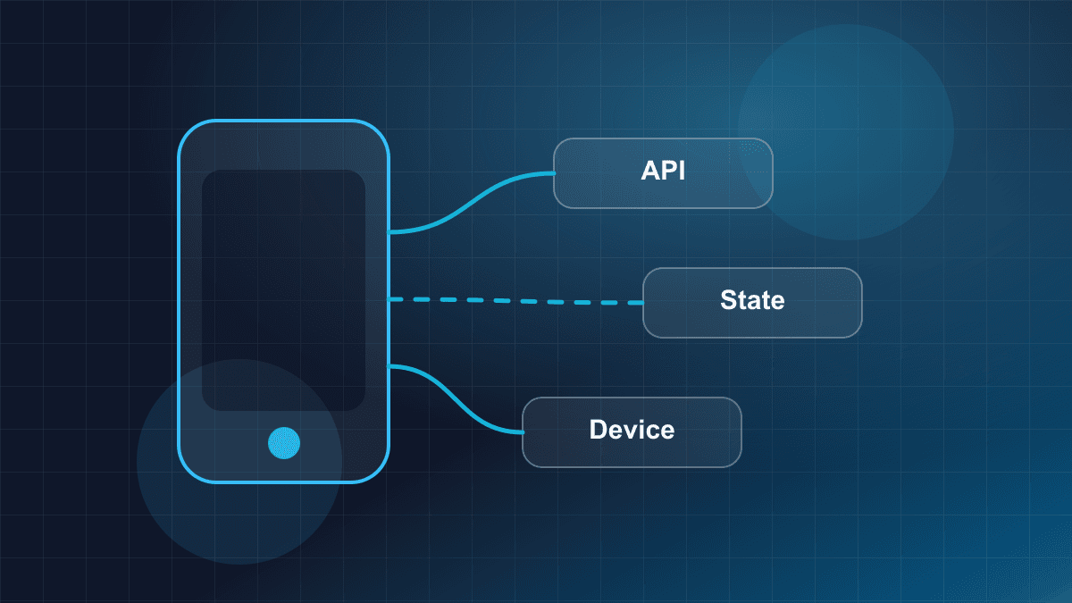 Illustration of a mobile application connected to backend services and device capabilities