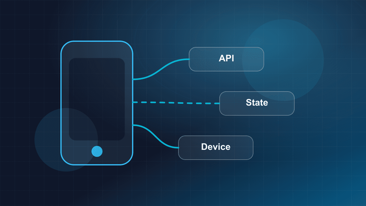 Illustration of a mobile application connected to backend services and device capabilities