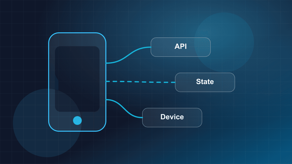 Illustration of a mobile application connected to backend services and device capabilities