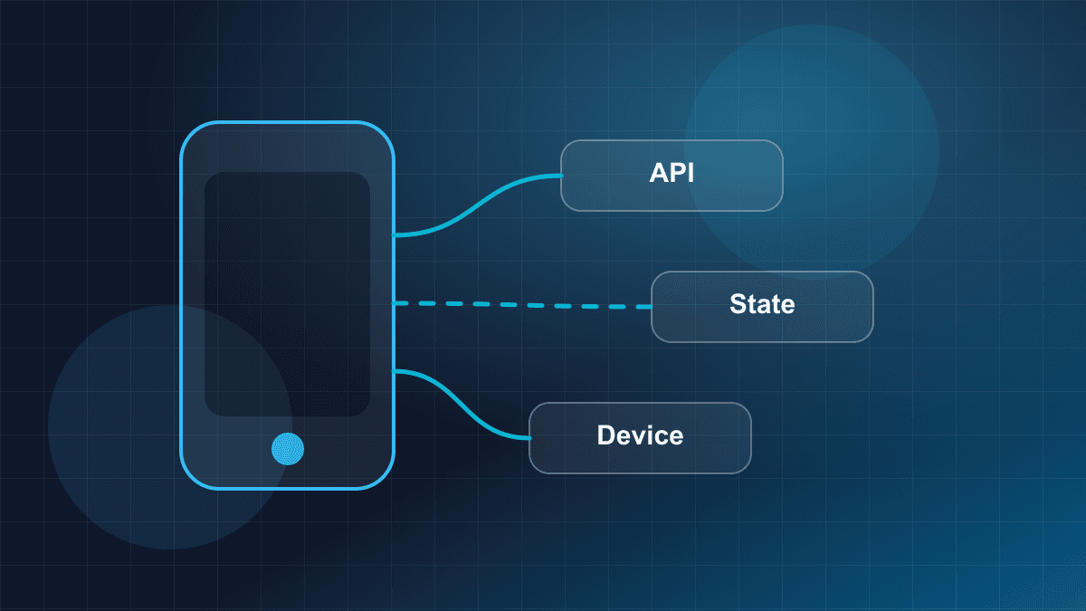 Illustration of a mobile application connected to backend services and device capabilities