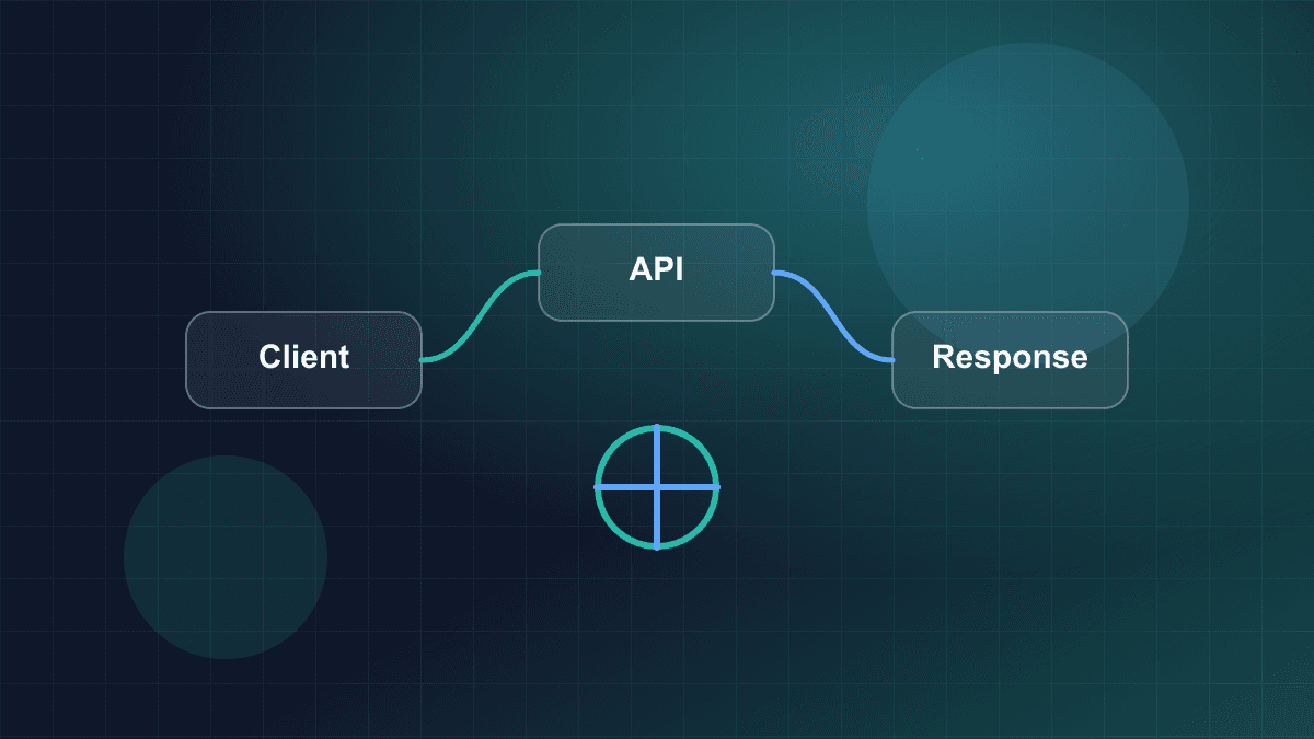 Diagram showing API clients, request handling, validation, and service responses