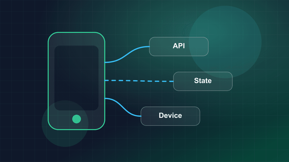 Illustration of a mobile application connected to backend services and device capabilities