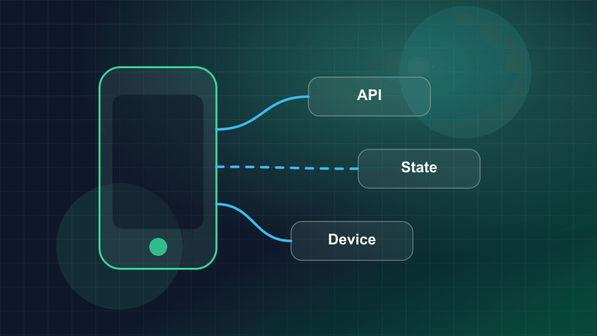 Illustration of a mobile application connected to backend services and device capabilities