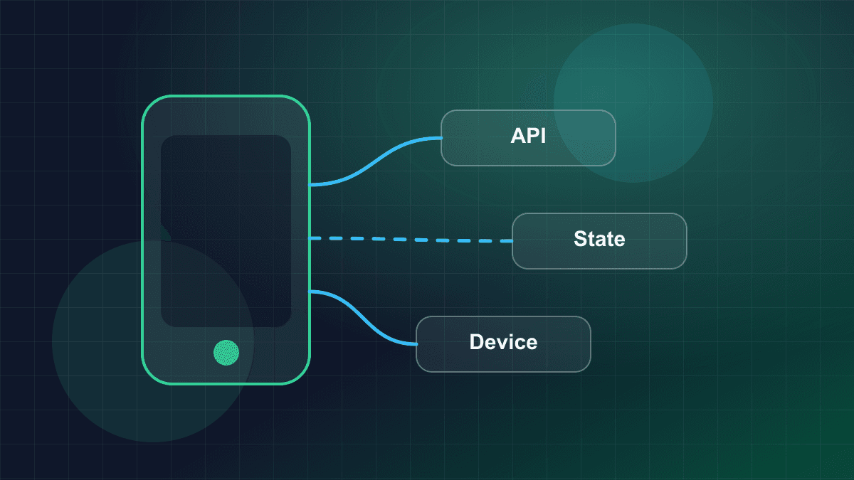 Illustration of a mobile application connected to backend services and device capabilities