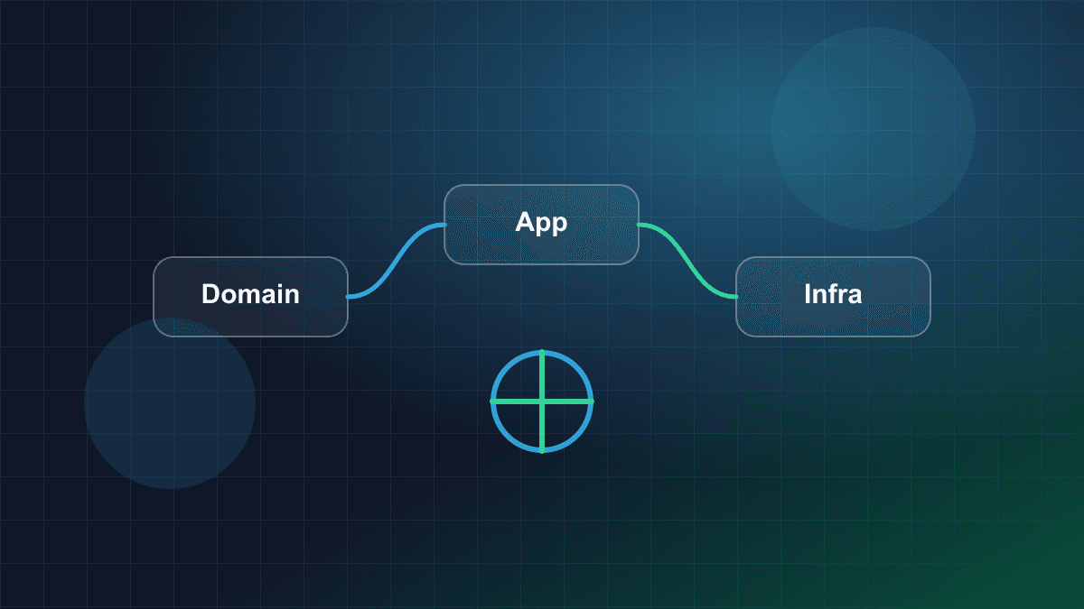 Illustration of modular software architecture layers connected across a production system